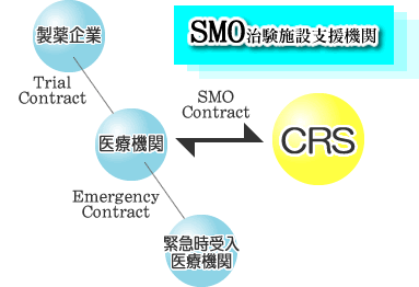 SMO�T�O
